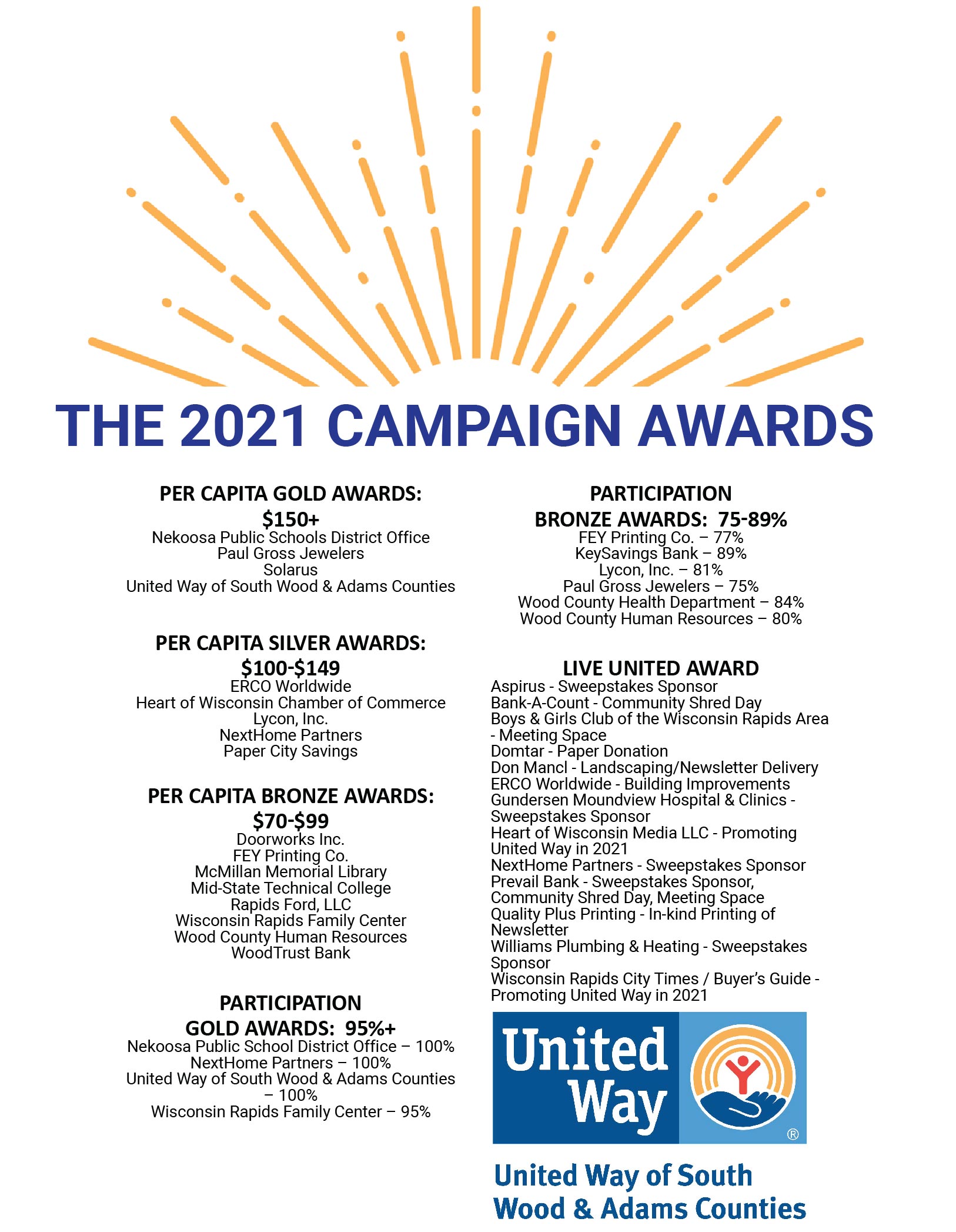 campaign awards